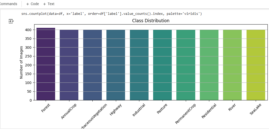 Few-shot Learning