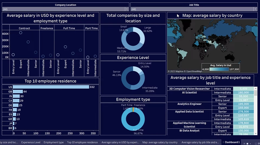 Salary Dashboard